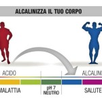 Alcalinizzare i fluidi corporei