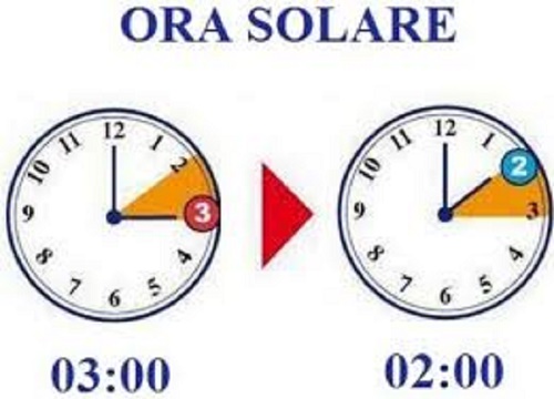 Ora solare