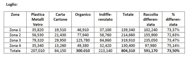 tabella 2