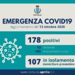 Coronavirus, Aprilia: 178 i casi positivi in Città.